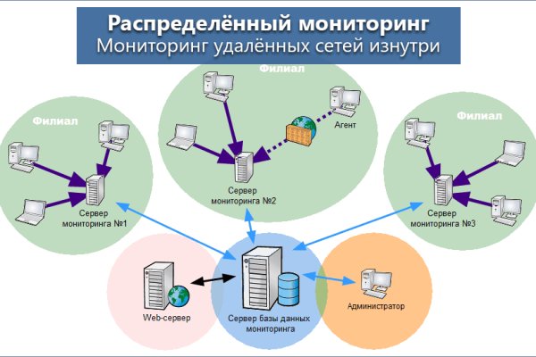 Как найти официальный сайт кракен