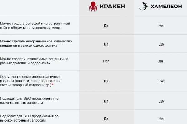 Kraken зеркала kr2web in